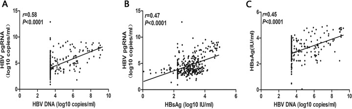 FIG 2