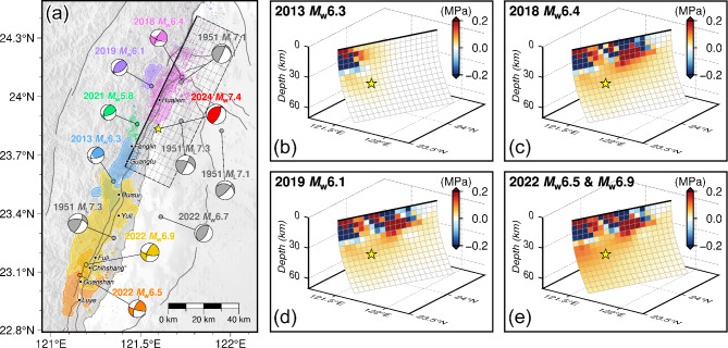 Fig. 4