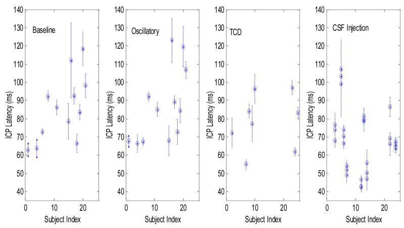 Fig.4