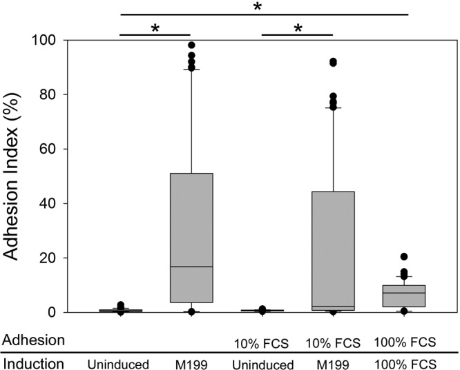 FIG 4