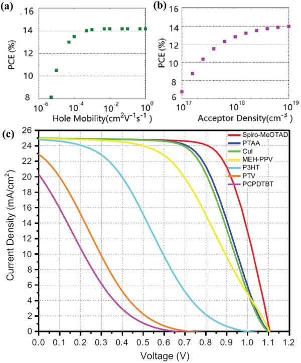 Figure 16