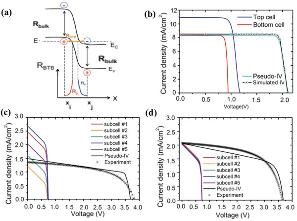 Figure 18