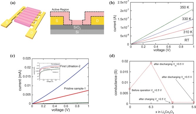 Figure 5