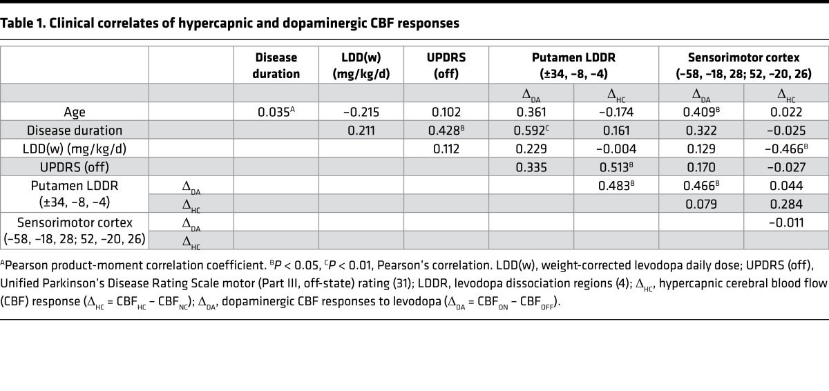 graphic file with name jciinsight-2-96411-g006.jpg