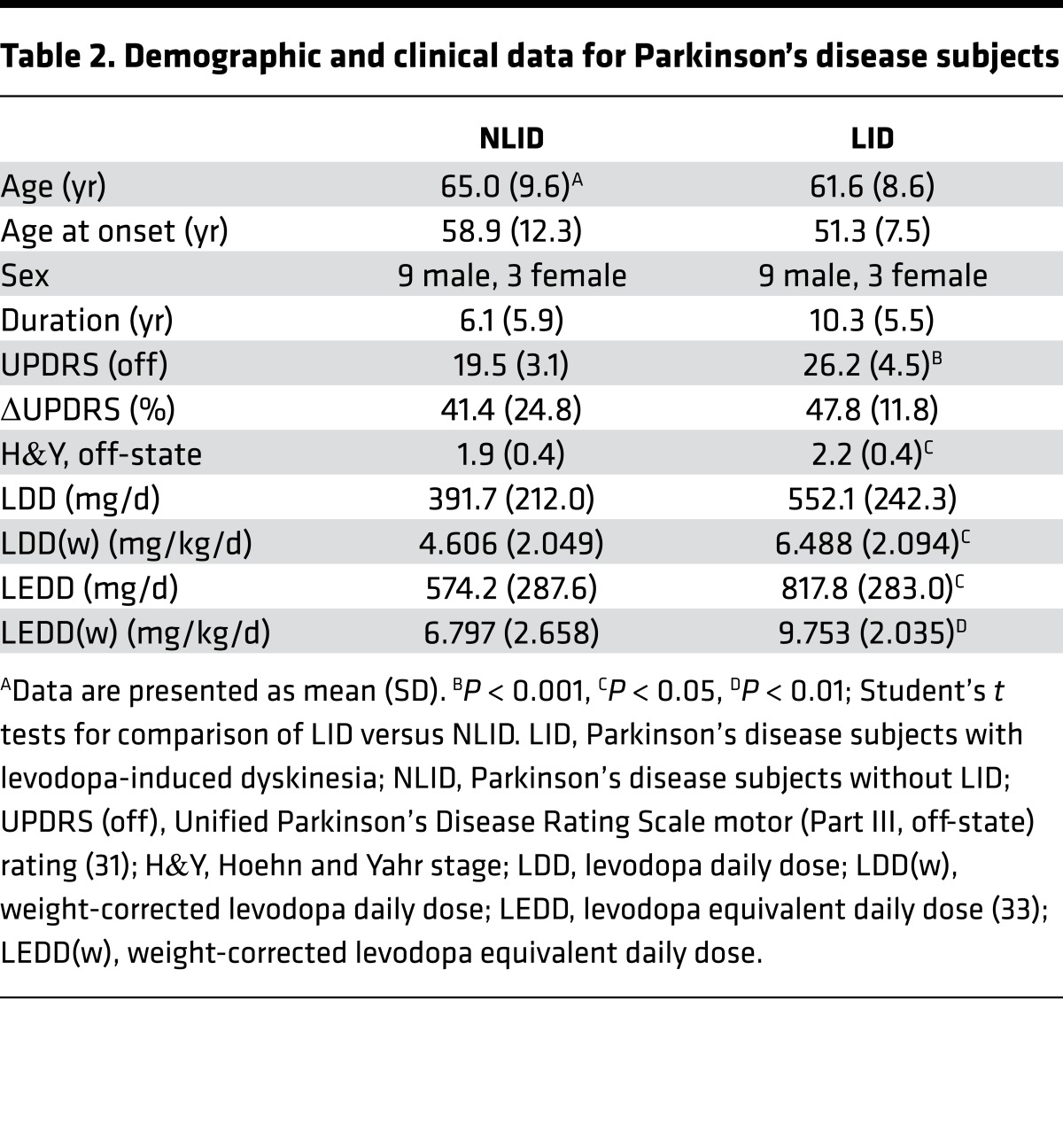 graphic file with name jciinsight-2-96411-g007.jpg