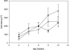 Figure 12.