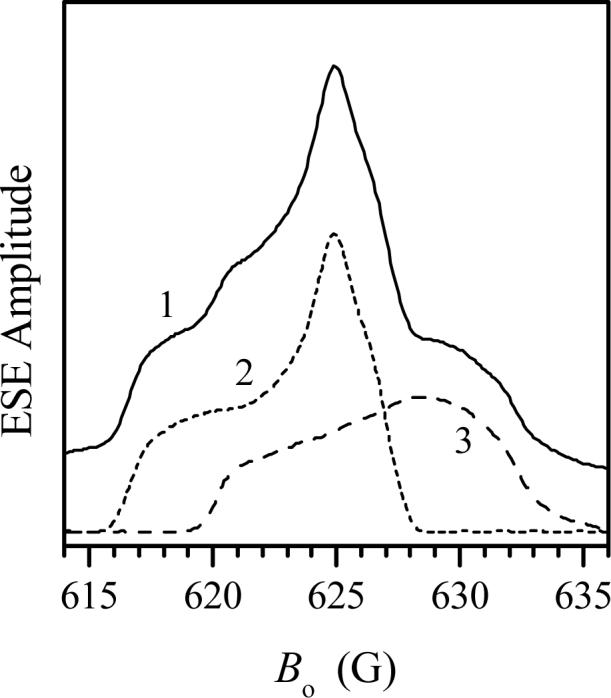 Fig. 4