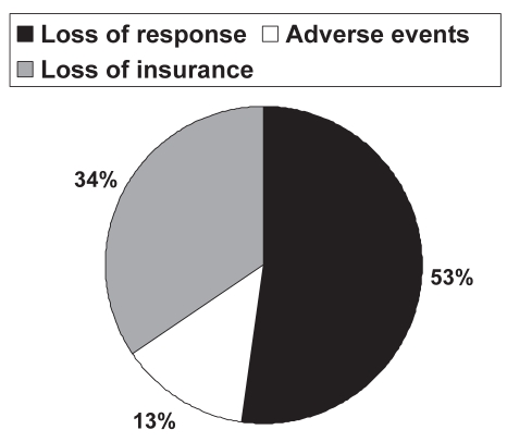 Figure 2)