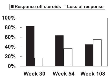 Figure 1)