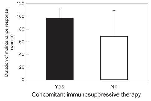 Figure 3)