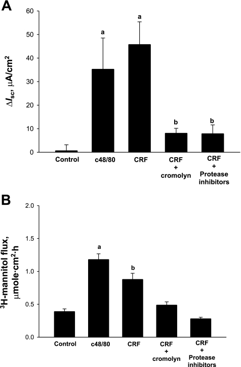 Fig. 10.