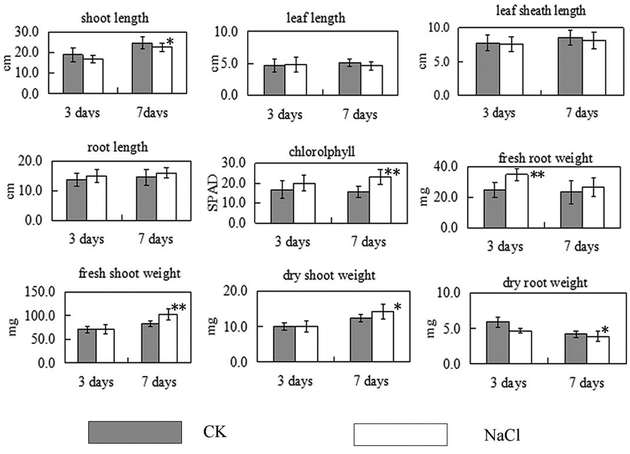 Fig.2.