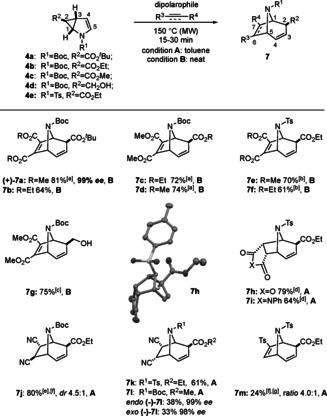 Scheme 2