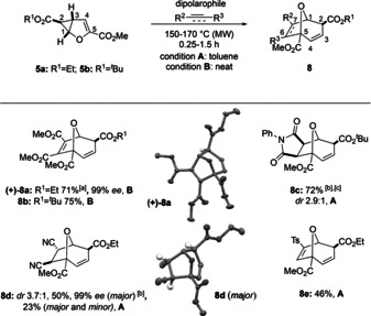 Scheme 3