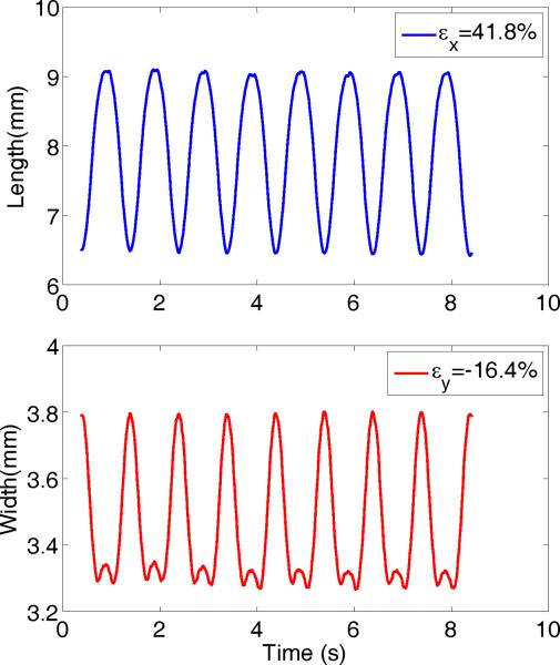 Figure 10