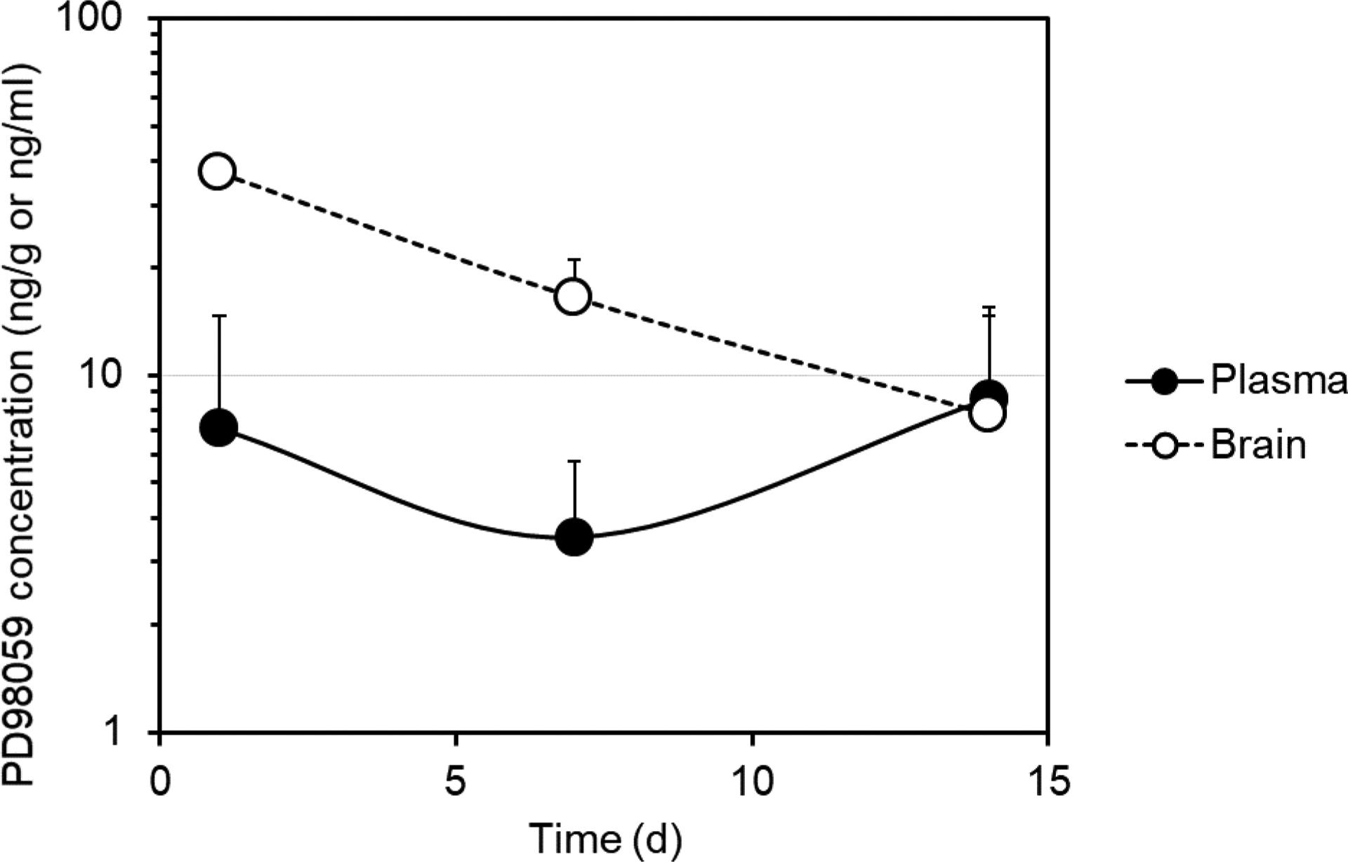 Figure 4: