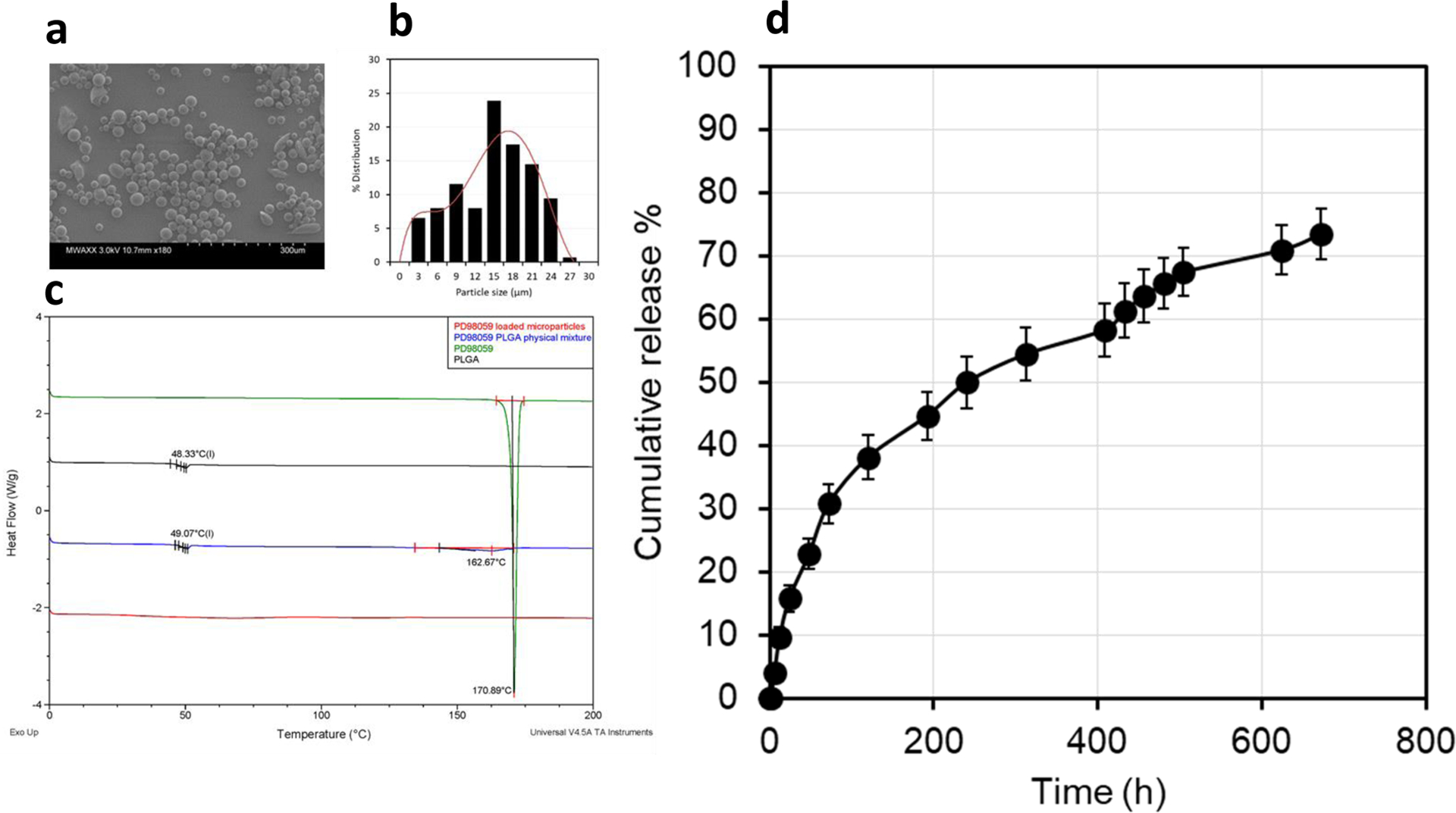 Figure 1: