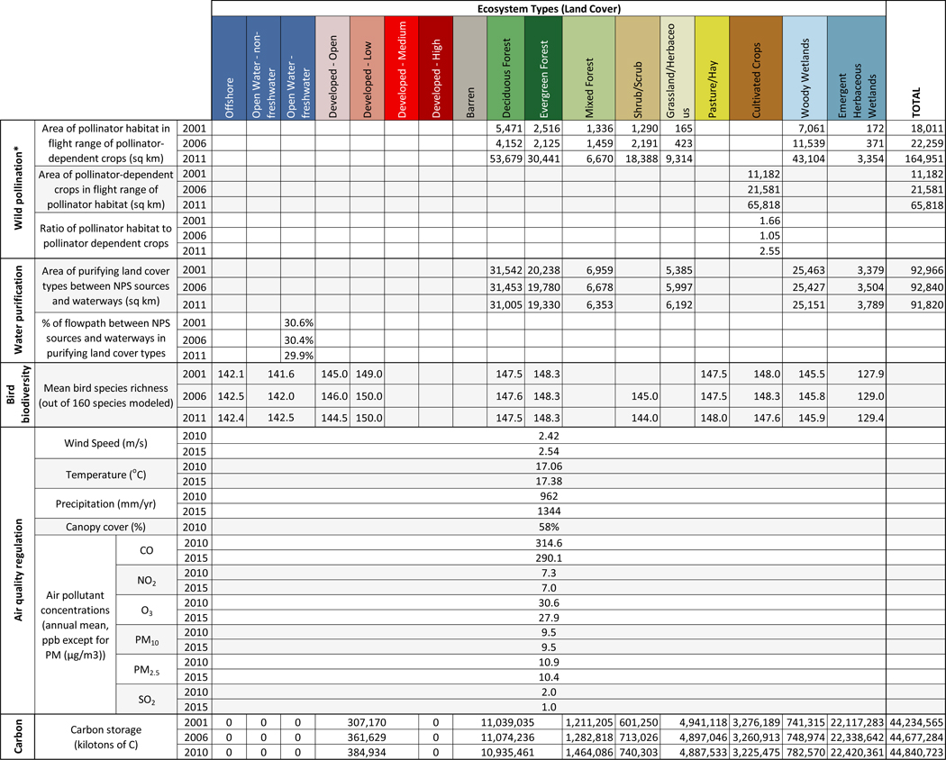 graphic file with name nihms-1636375-t0008.jpg