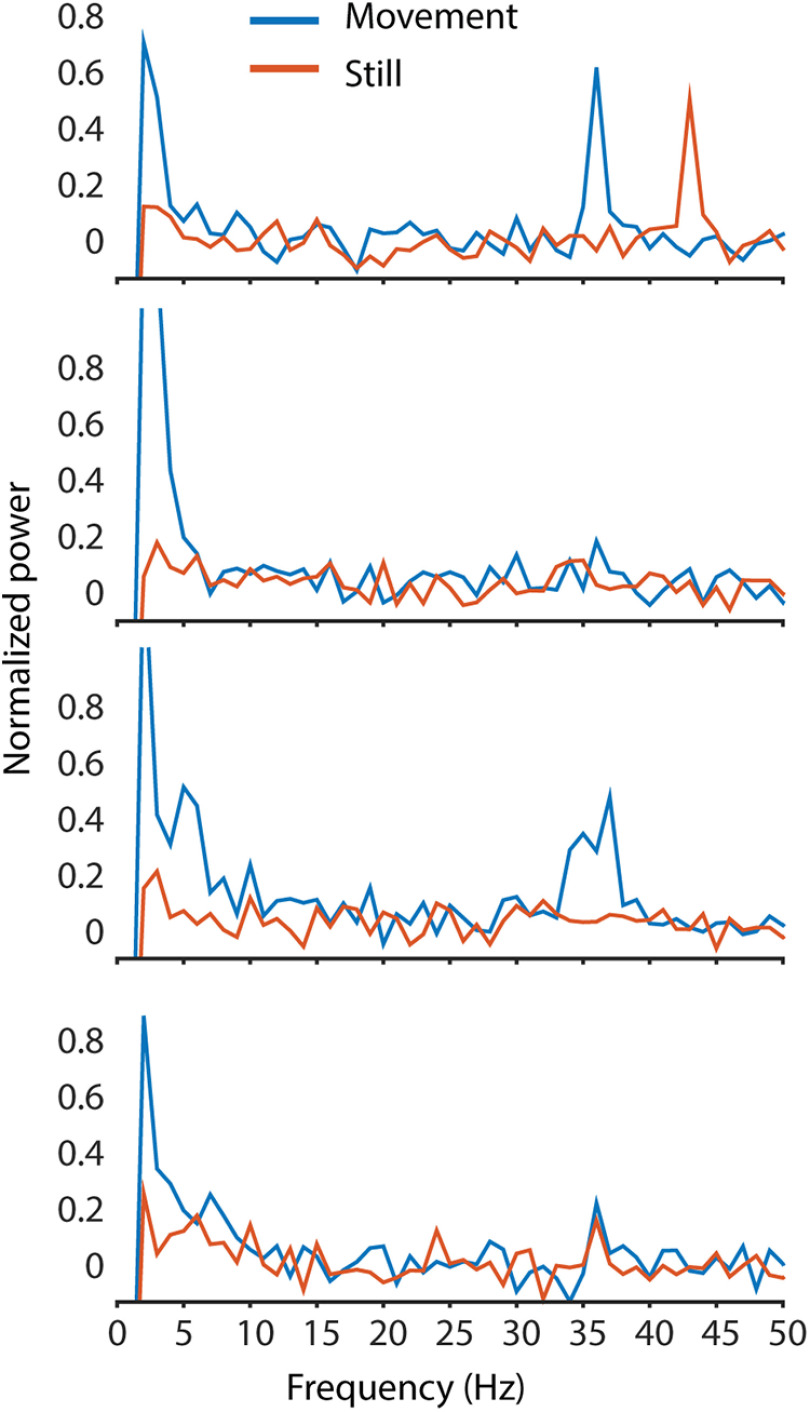 Figure 12.