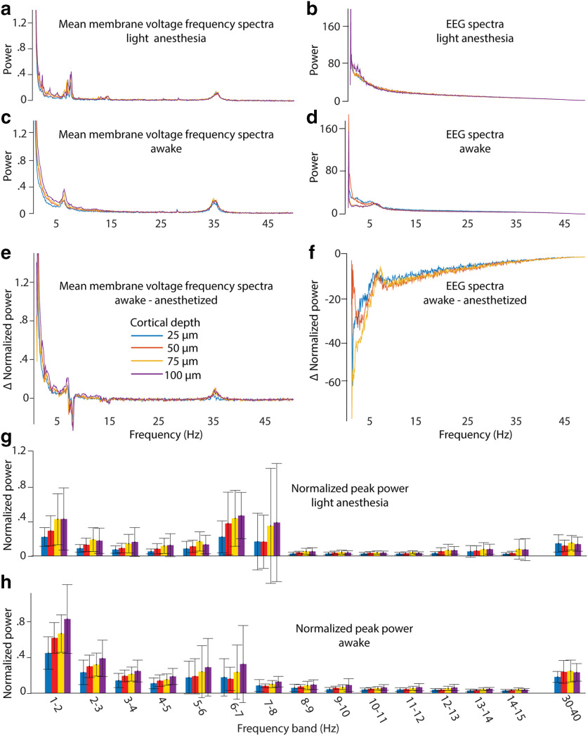 Figure 14.