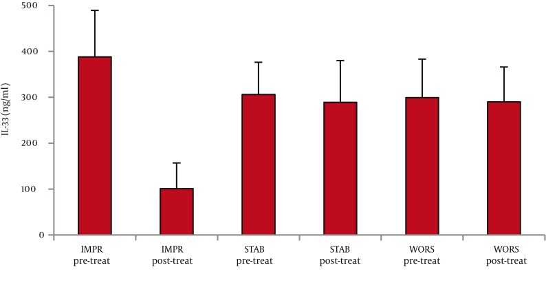 Figure 4b