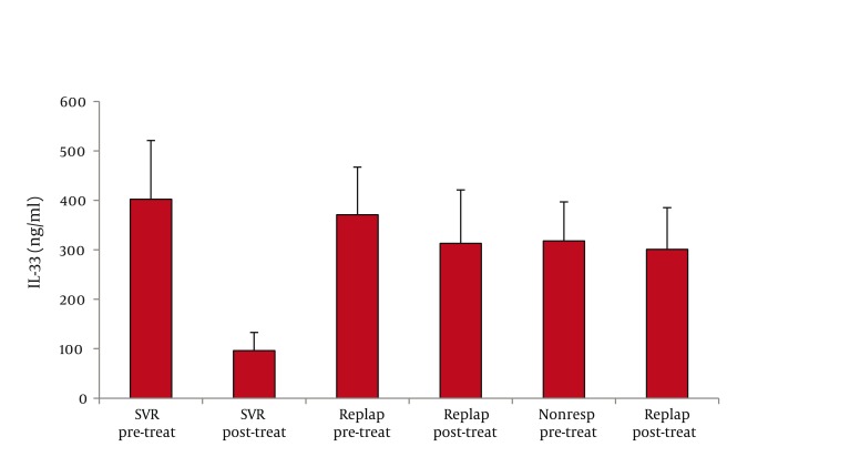 Figure 4a