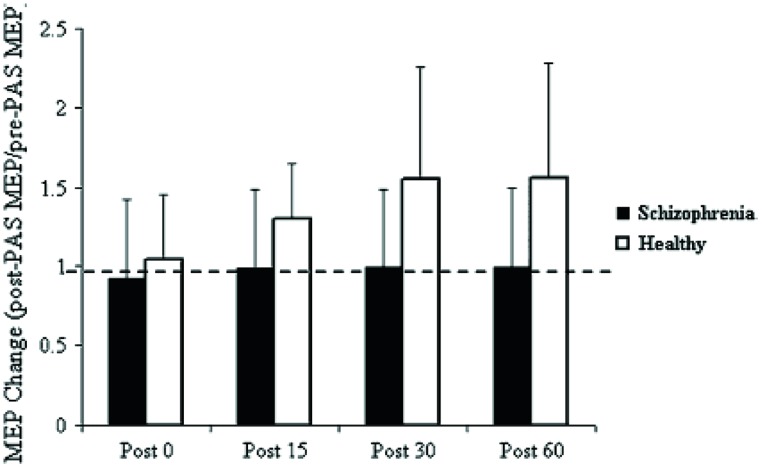 FIGURE 1