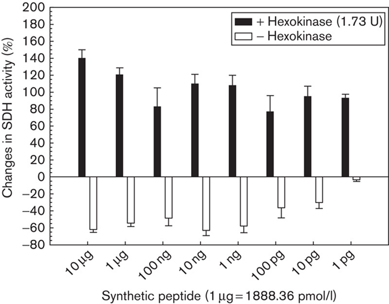 Fig. 10