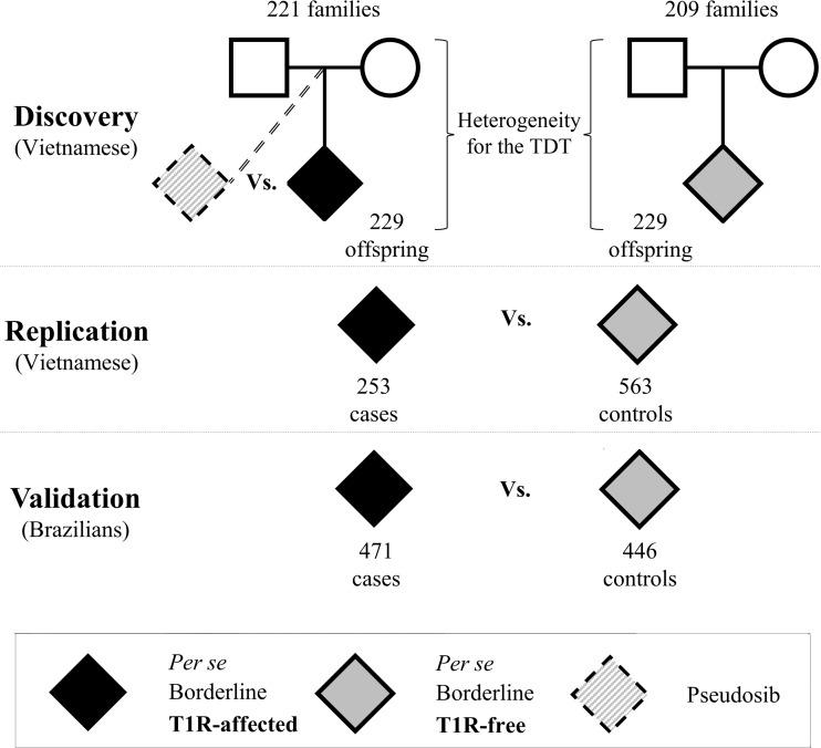 Fig 1