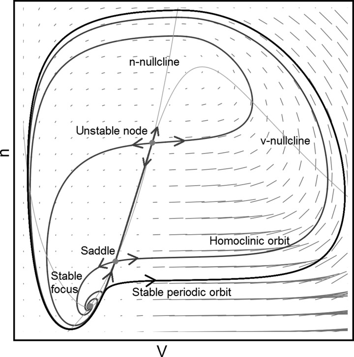 Fig. A1.