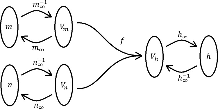 Fig. 3.