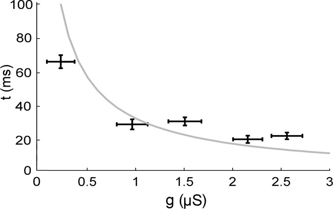 Fig. 5.