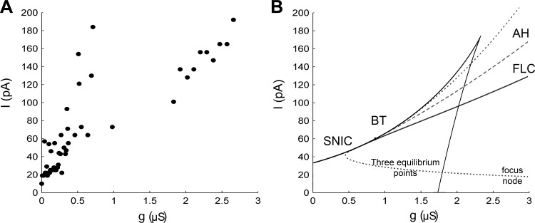 Fig. 8.