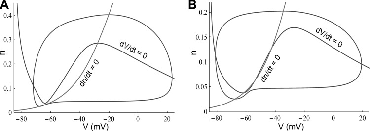 Fig. 9.