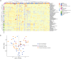 Extended Data Fig. 6.