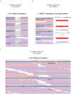Extended Data Fig.5.