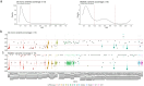 Extended Data Fig. 2.