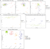 Extended Data Fig. 7.