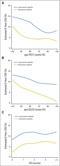 Fig 3.