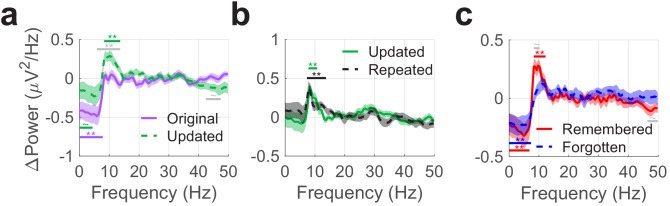 Figure 4—figure supplement 2.