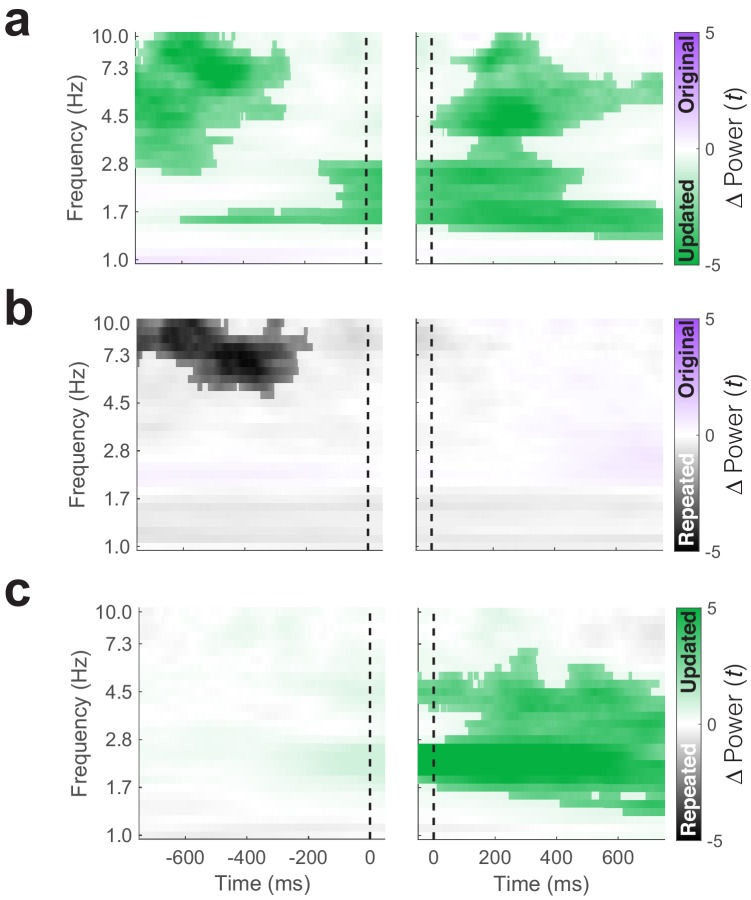 Figure 2—figure supplement 3.