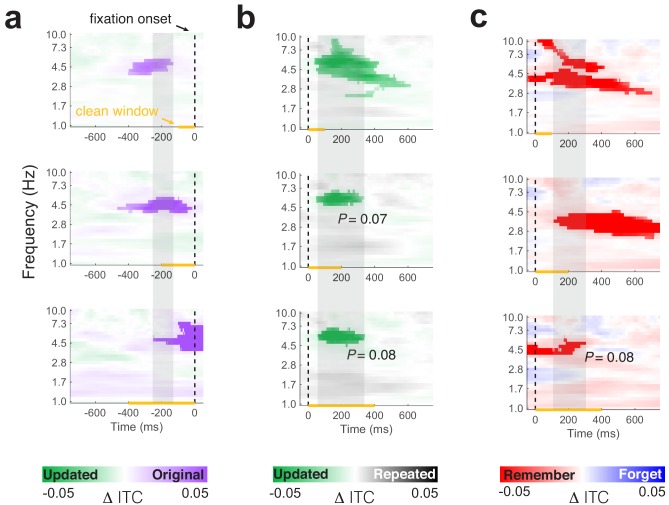 Figure 4—figure supplement 1.