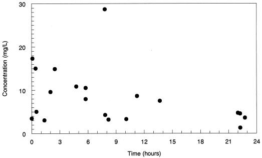 FIG. 1