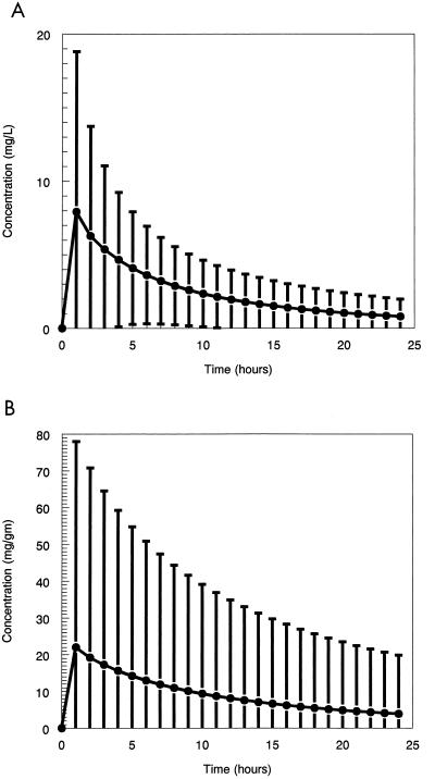 FIG. 3