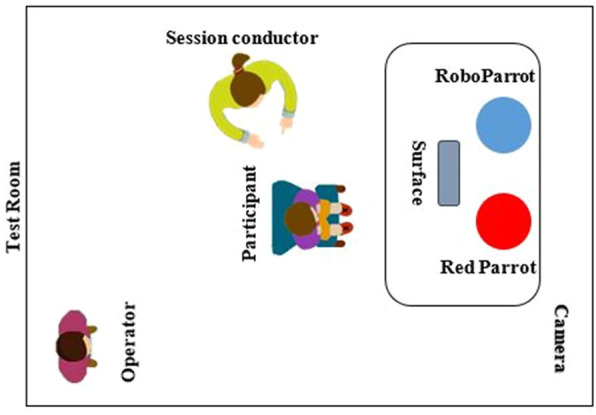 FIGURE 3