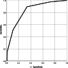 Fig. 2