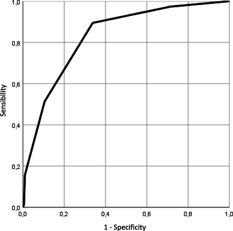 Fig. 2