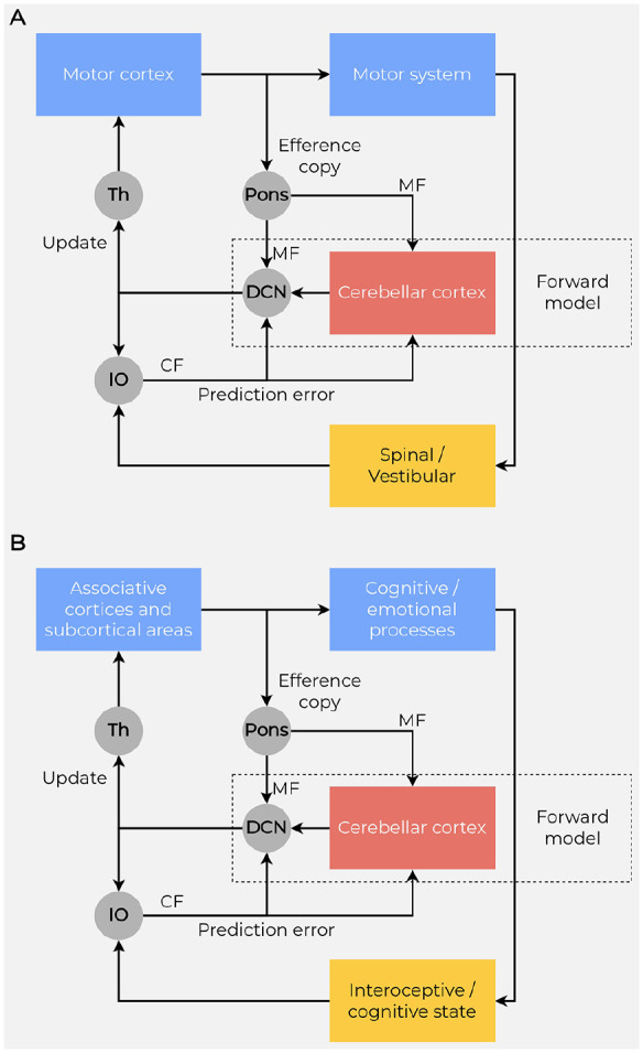 Figure 6.