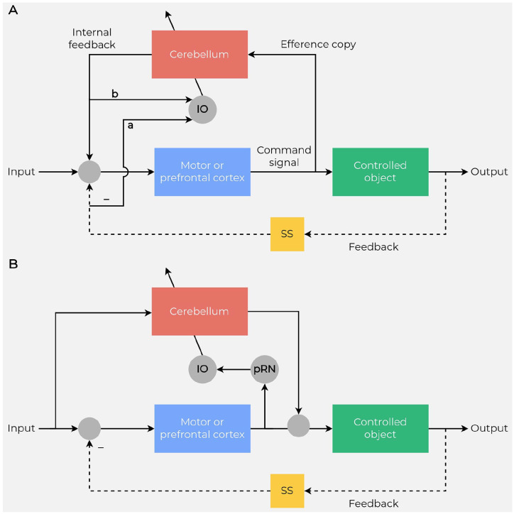 Figure 2.