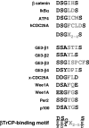 FIG. 8.